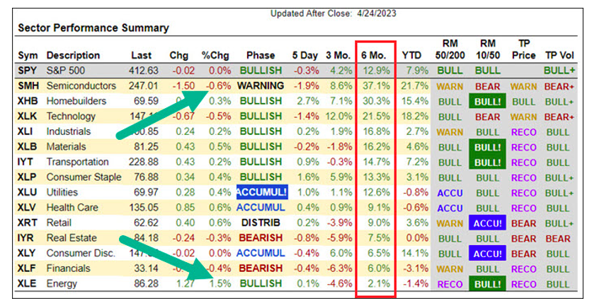 stock market sector etf trading performance decline tuesday april 25