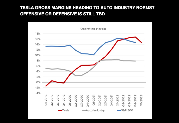 tesla gross margins heading toward auto industry norms