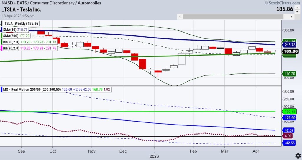 tesla stock price one year chart corporate earnings reaction wednesday april 19