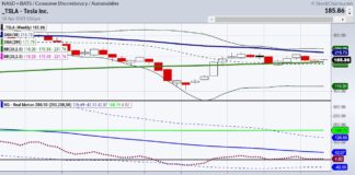 Tesla Earnings Report April 19: What To Look For tesla stock price one year chart corporate earnings reaction wednesday april 19