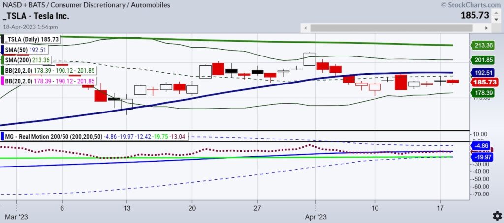 tesla stock tsla earnings report price movement expected chart image investing