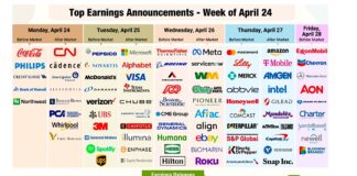 Big Tech Earnings and Employment Data In Focus This Week this week important corporate earnings reports large cap stocks calendar image