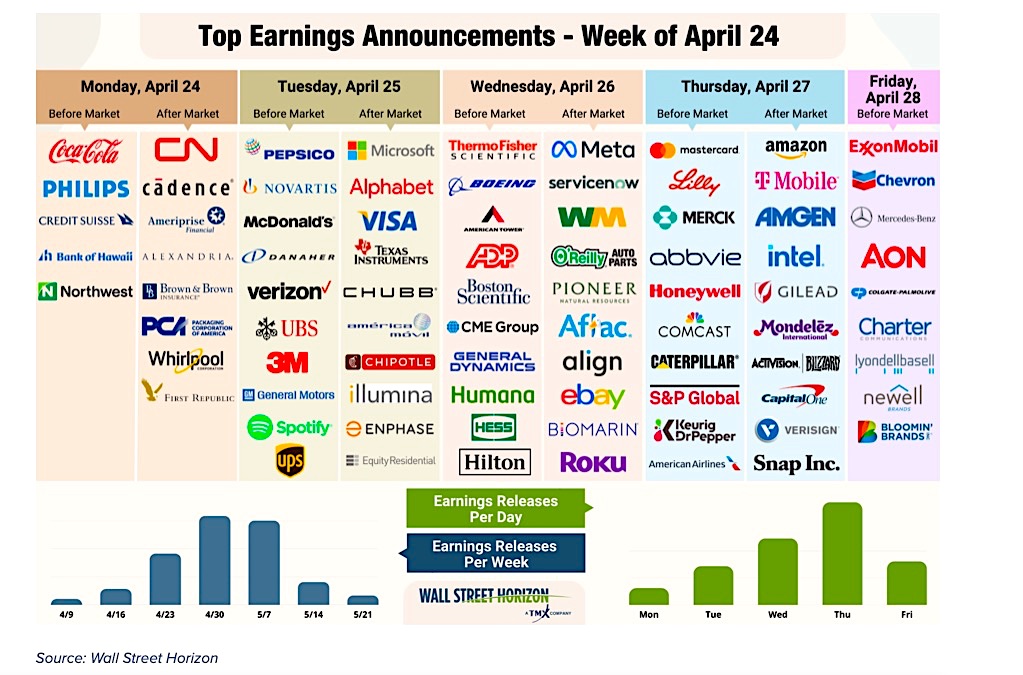 this week important corporate earnings reports large cap stocks calendar image