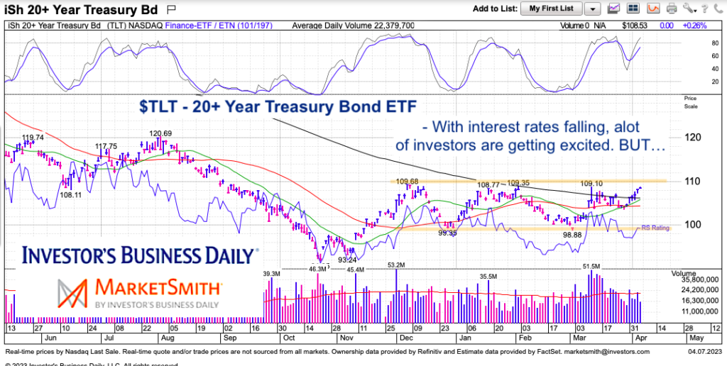 tlt treasury bond etf trading important price bearish sell signal investing chart april