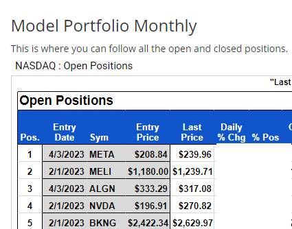 top performing stocks nasdaq composite week april 28