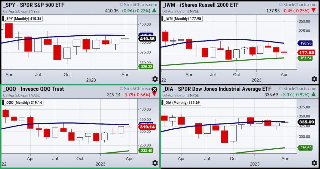 us stock market indices rally higher bullish buy signal april image