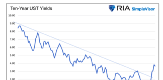 3 Headwinds To Lower Treasury Bond Yields 10 year us treasury bond yields chart last 30 years