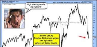 Have Bank Stocks Bottomed? High Yields Spreads Say No! bank stocks correlation to high yield spreads investing analysis image