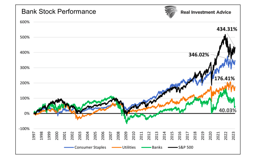 bank stocks sector performance comparison chart