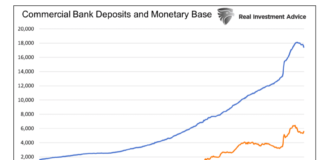 Central Bank Digital Currency (CBDC): Navigating The Pros and Cons commercial bank deposits and monetary base history united states support central bank digital currency cbdc chart image