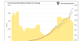 Bank Stocks: Do the Rewards Warrant the Risk? commercial banks balance sheet and leverage chart