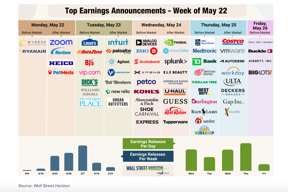 corporate earnings calendar announcements reports by stock ticker company week may 22 image