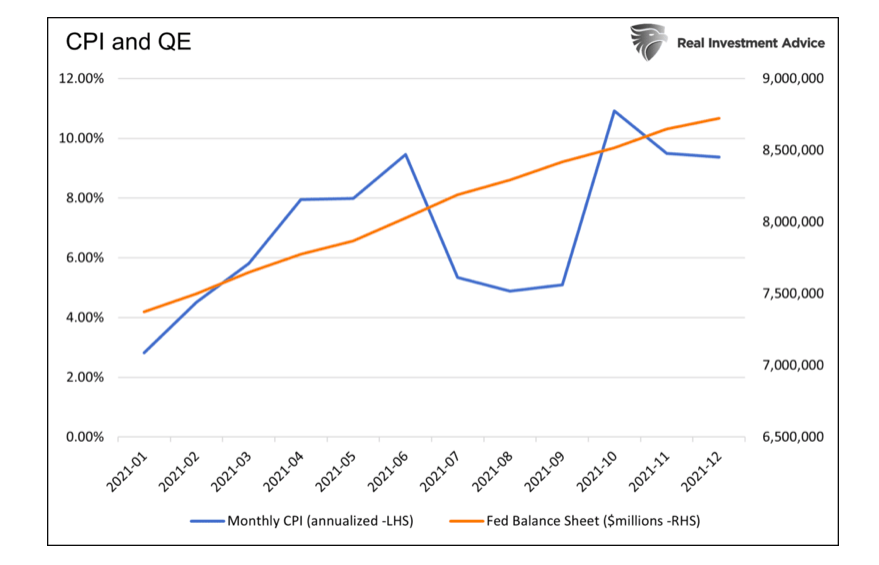 cpi and qe economic indicators united states economy chart year 2021 2022 2023