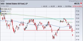 Another Market Collapsing crude oil price decline lower sharply crash chart may 4