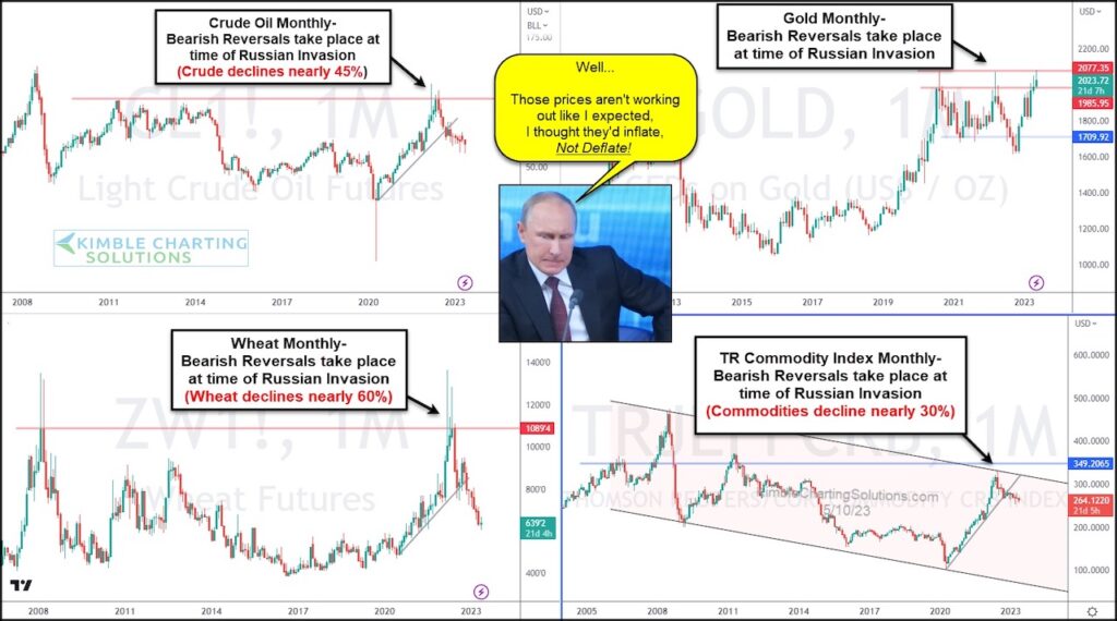 crude oil prices decline lower analysis image russian war offensives