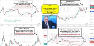 Commodity Price Patterns Signaled Caution Despite Russian Invasion! crude oil prices decline lower analysis image russian war offensives