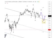 Elliott Wave Analysis: US Dollar Strength May Impact Stocks dow jones industrial average futures trading elliott wave analysis image year 2023