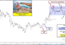 Elevated Gold Prices Face Bigger Selloff If Support Fails! gold price analysis important technical support may june image