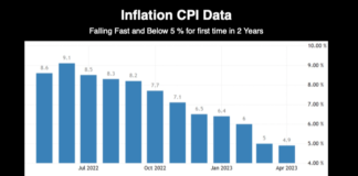 Inflation Down 10 Straight Months! inflation cpi data image one year by month