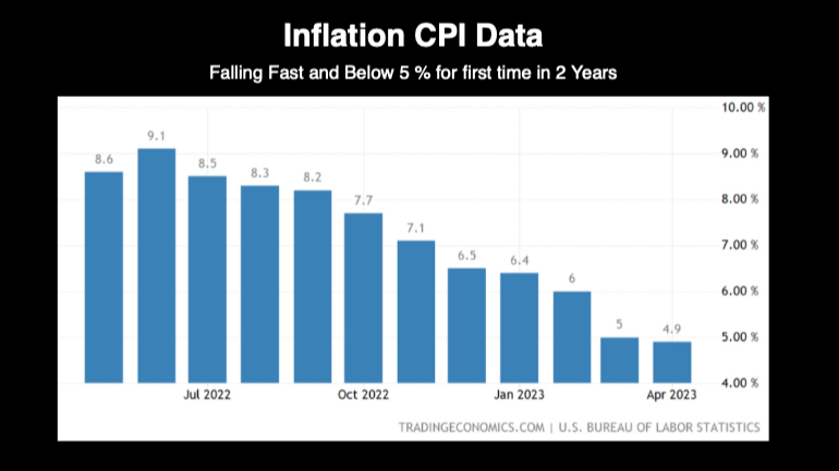 inflation cpi data image one year by month