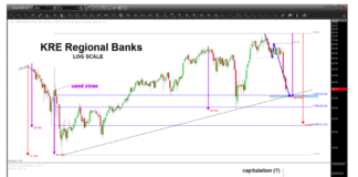 Regional Bank Stocks ETF (KRE) Reaches Critical Price Support! kre regional banks etf trading price support important year 2023 image