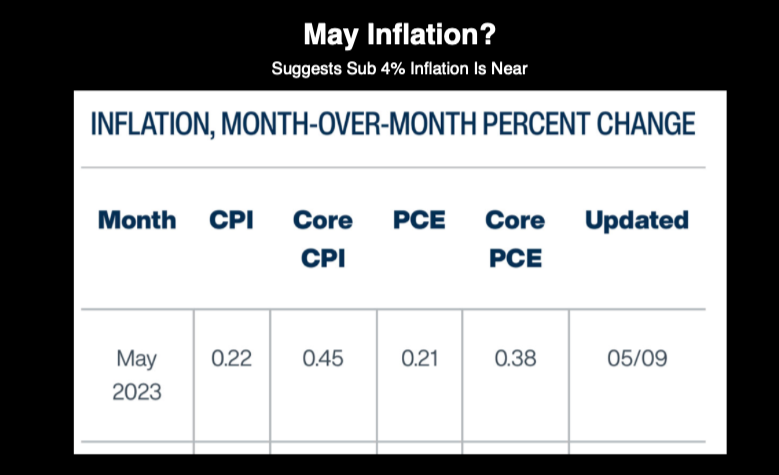 may year 2023 inflation data indicators economic release image