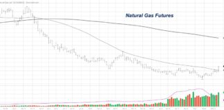 Natural Gas and Oil Are Always On Trader’s Radar natural gas futures trading buy signal rally higher forecast chart year 2023