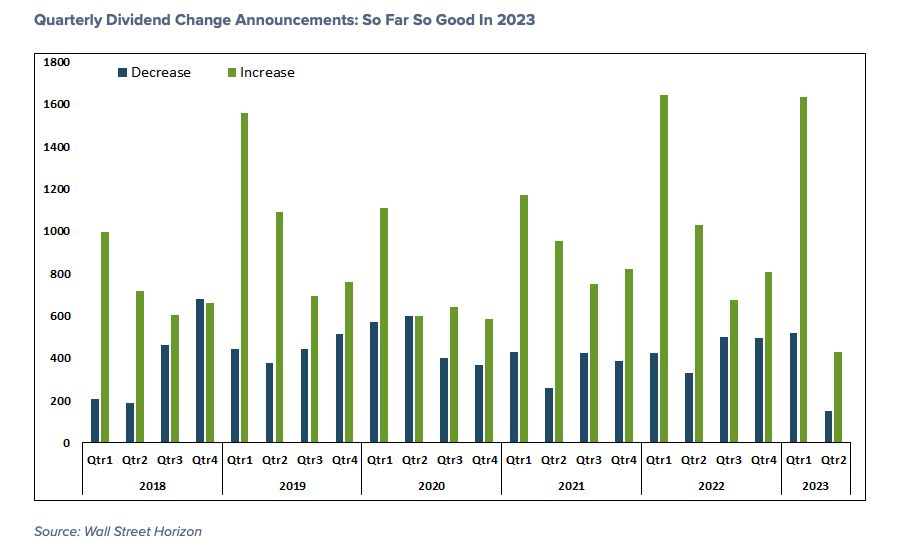 quarterly dividend payout changes past 5 years investing chart image