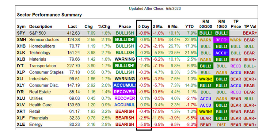 semiconductors stocks bullish buy signal chart image