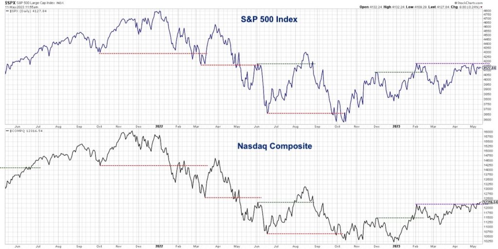 s&p 500 comparison nasdaq price performance investing analysis year 2023 image