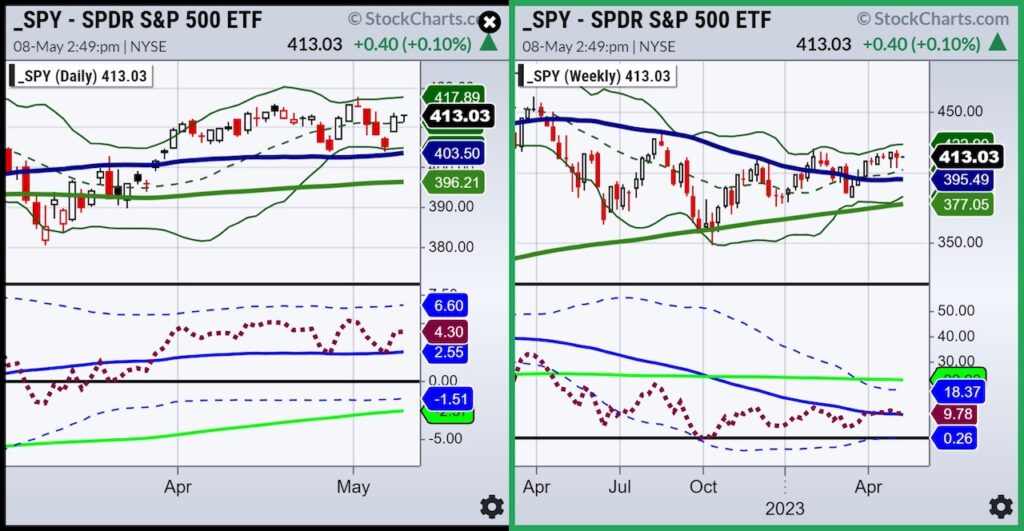 s&p 500 etf spy trading buy signal investing analysis chart image may 9