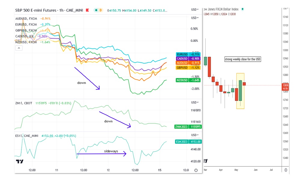 s&p 500 futures trading reversal higher chart