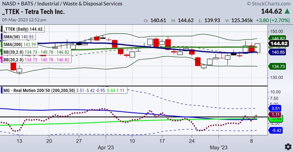 tetra tech ttek stock trading investing buy bullish analysis chart image