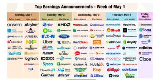 Q1 Peak Earnings Seasons Begins With Rescue From Big Tech Stocks this week corporate earnings calendar stock market important stocks image