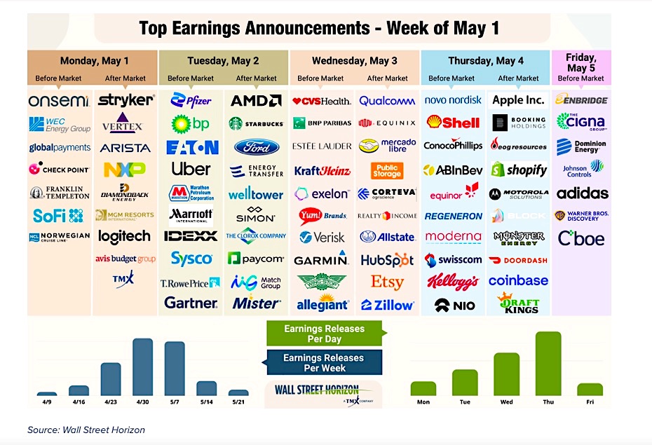 this week corporate earnings calendar stock market important stocks image