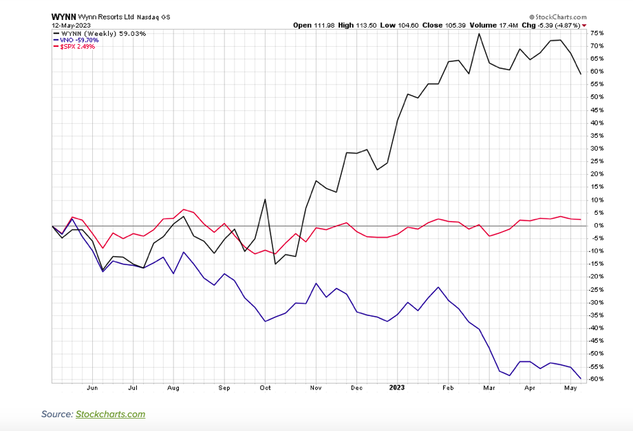 The Great Dividend Divide Clues From 2 Companies' Payout Changes See
