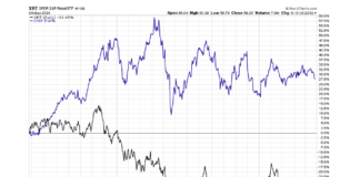 May 2023 U.S. Economic Data Trends and Analysis xrt retail sector etf price performance bearish chart economic concerns image