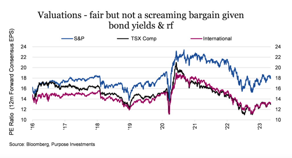 year 2023 stock market valuations fair investing image