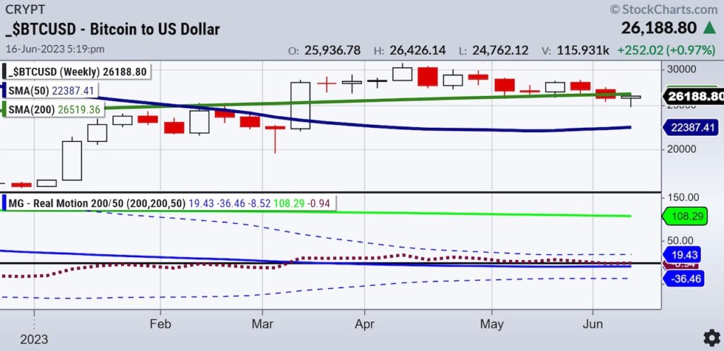 btcusd bitcoin trading important price target resistance chart image