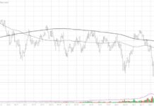 Bearish at the Bottom: Why Institutions Are Wrong On Crude Oil crude oil futures bullish price reversal higher chart