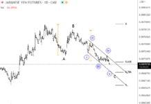 Is Japanese Yen Weakness Coming To An End? (Elliott Wave Analysis) elliott wave analysis japanese yen currency near major low bottom