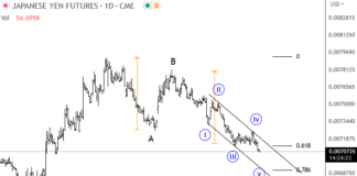 Is Japanese Yen Weakness Coming To An End? (Elliott Wave Analysis) elliott wave analysis japanese yen currency near major low bottom