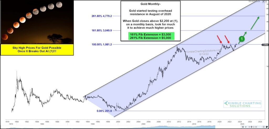 gold forecast price targets 3000 5000 and higher image