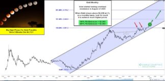 Gold Nearing Major Breakout, Could See $3,000 or $5,000! gold forecast price targets 3000 5000 and higher image