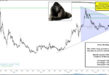 Silver Prices Testing 800 Pound “Pennant” Breakout Resistance! silver futures price bullish pennant pattern formation important investing chart year 2023