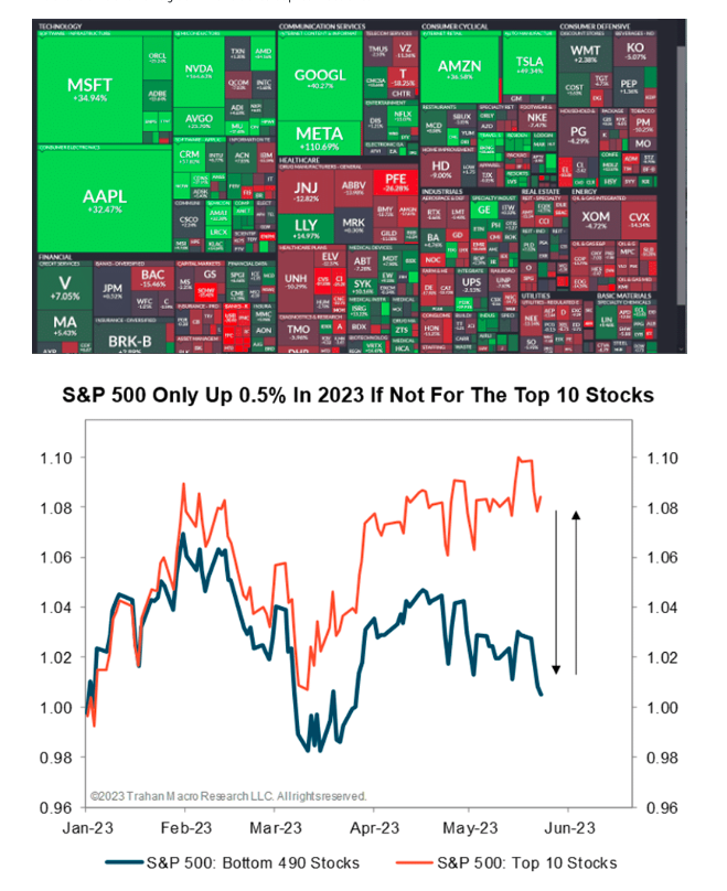 stock market heat map stocks performance finviz