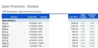 Speaking of AI: Here’s A Look at Our Alpha Rotation stock market sector rotation investment image june