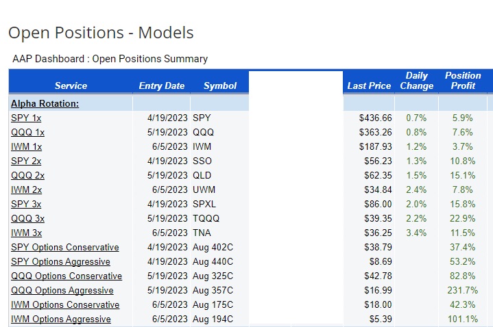 stock market sector rotation investment image june