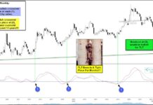 Treasury Bonds ETF (TLT) Trading At Key Decision Point! tlt treasury bond etf bearish wedge price pattern chart year 2023
