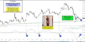Treasury Bonds ETF (TLT) Trading At Key Decision Point! tlt treasury bond etf bearish wedge price pattern chart year 2023